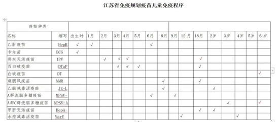 有调整！江苏儿童可免费接种11种疫苗