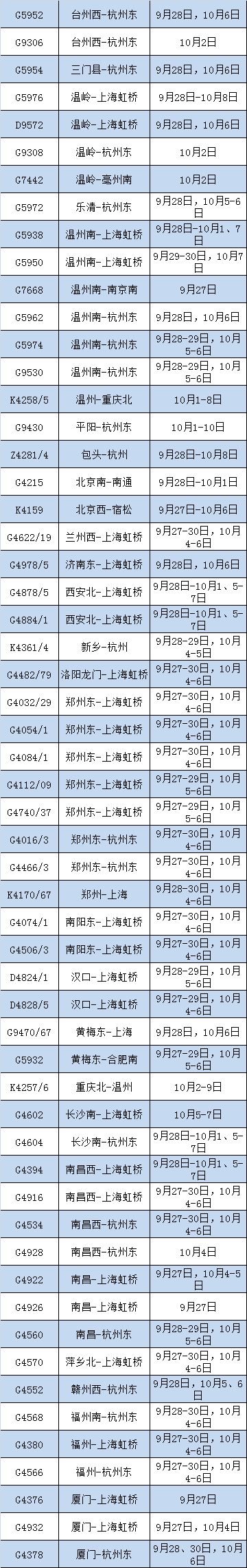 统计截止日：9月27日