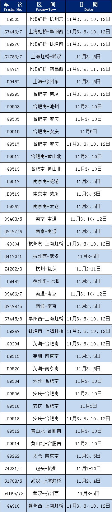 统计截止日：11月1日