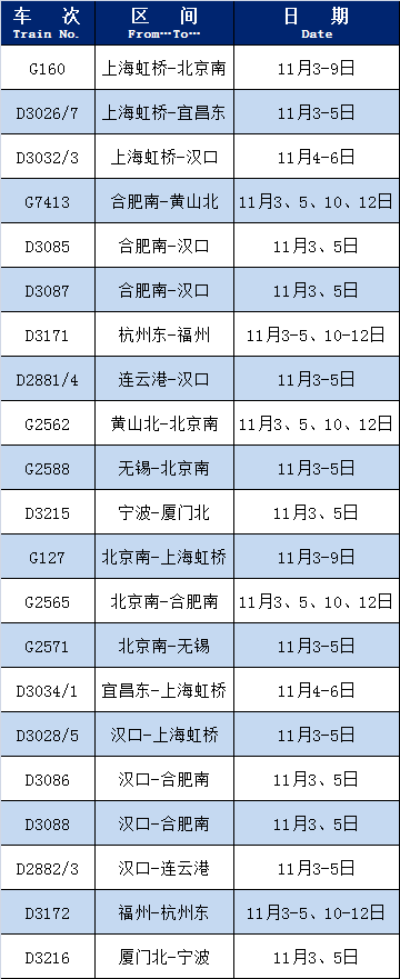 统计截止日：11月1日