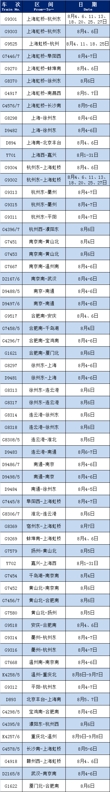 统计截止日：8月2日