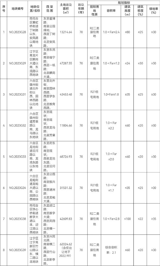 图源：南京土地市场网