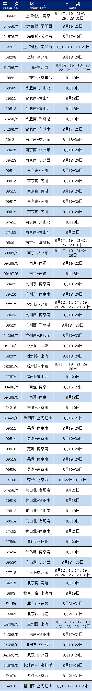 统计截止日：8月16日