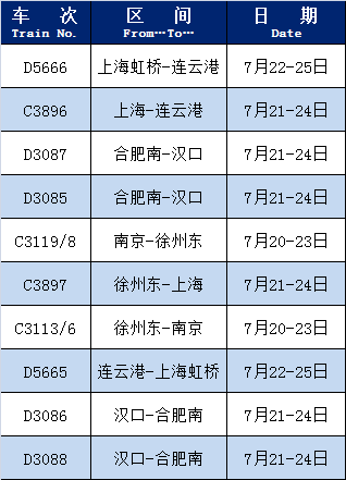  统计截止日：7月19日