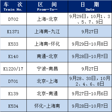 统计截止日：9月27日