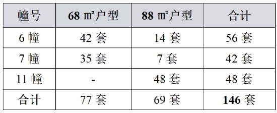 南京251套共有产权房即将开售