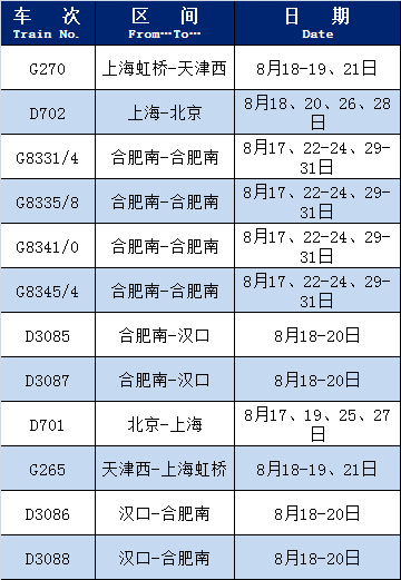 统计截止日：8月16日